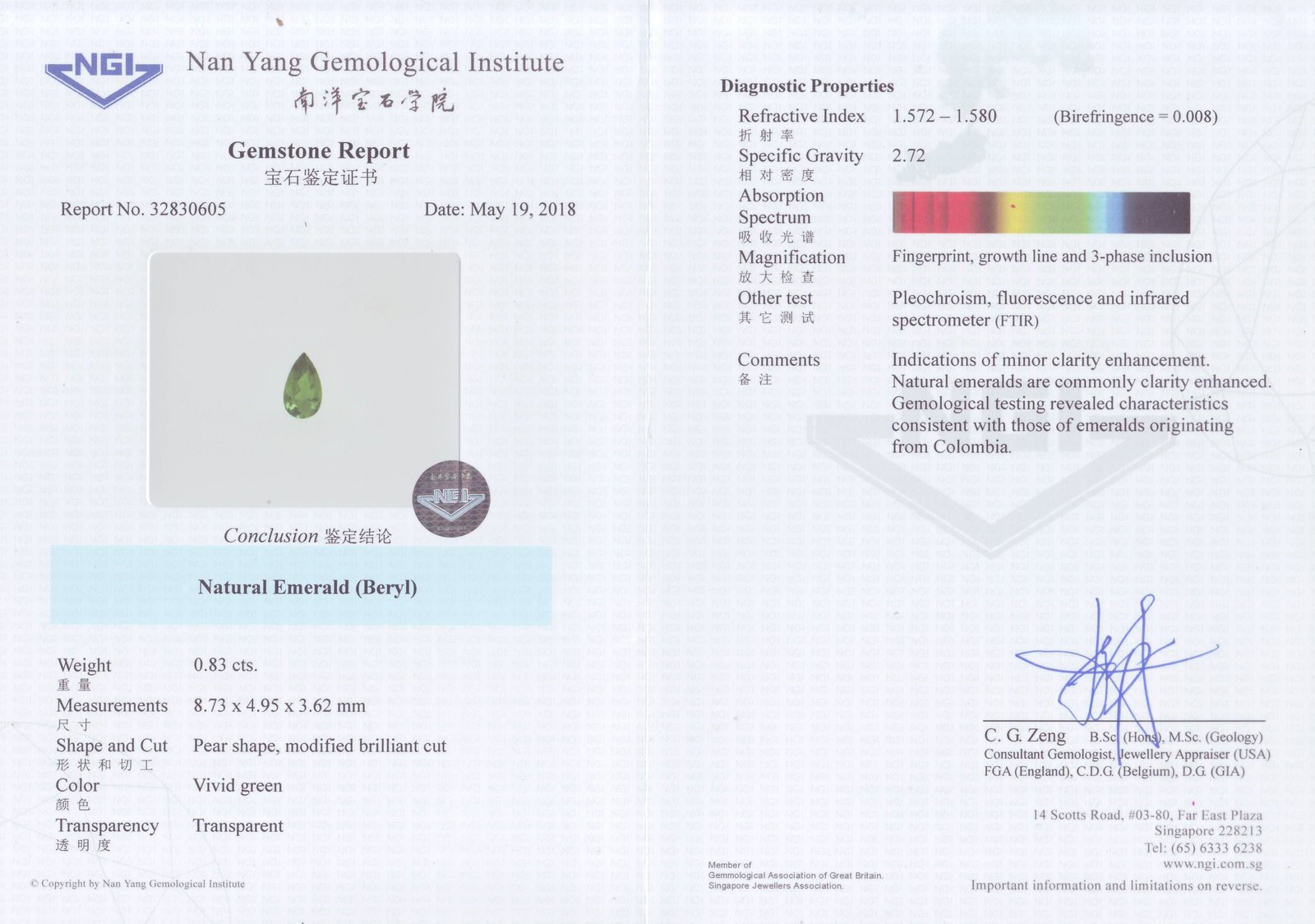 What Are Interval International Certificates